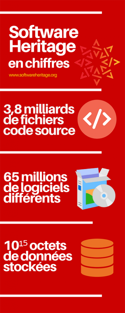 software heritage chiffres infographie