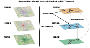 Fig. 1 : Method used to aggregate the transport networks to closely analyze the route taken.