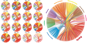 Fig. 2 : Origin-destination matrix for a day in the Ile-de-France region.