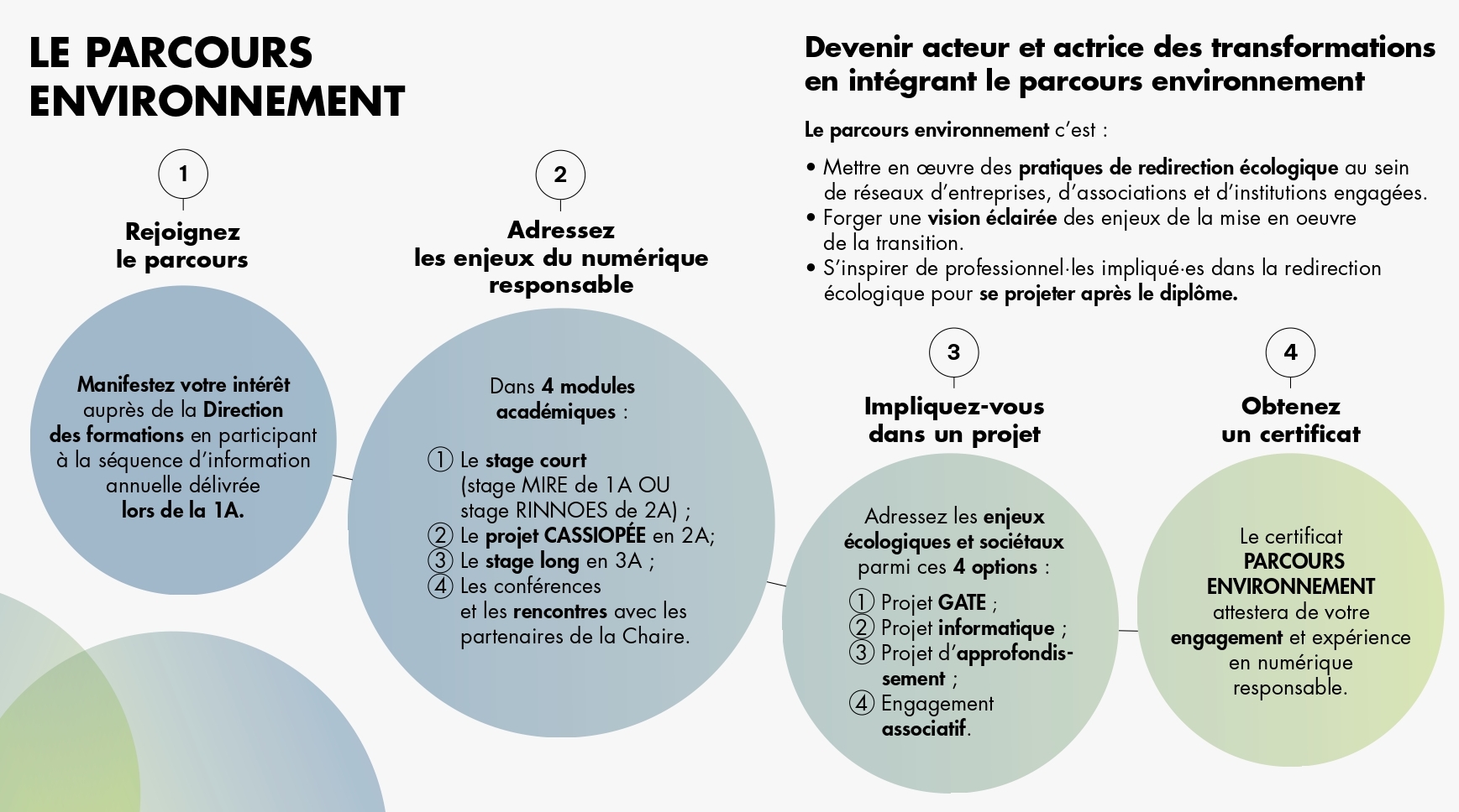 Parcours environnement - Télécom SudParis